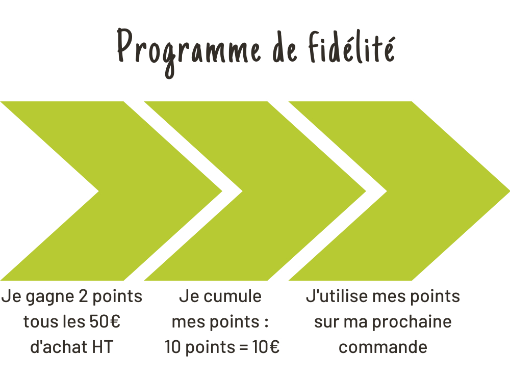 Programme de fidélité